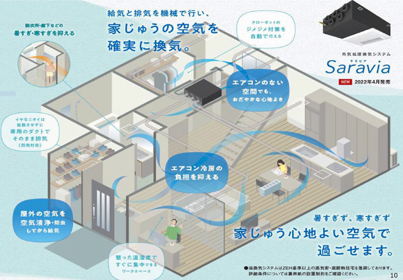 換気システム（省エネ性）