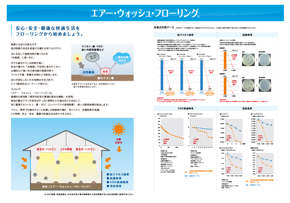 床材 イクタ