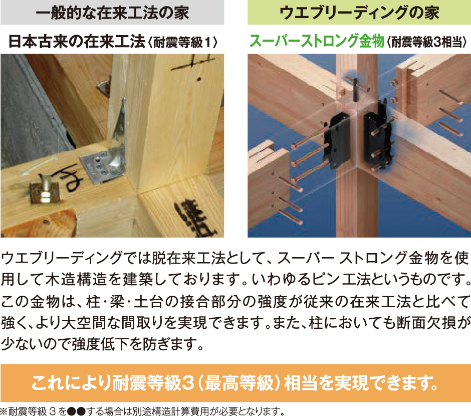 スーパーストロング金物