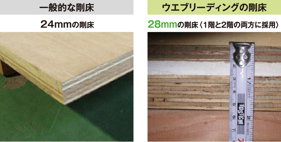 地震の揺れに強い剛床（ごうゆか）