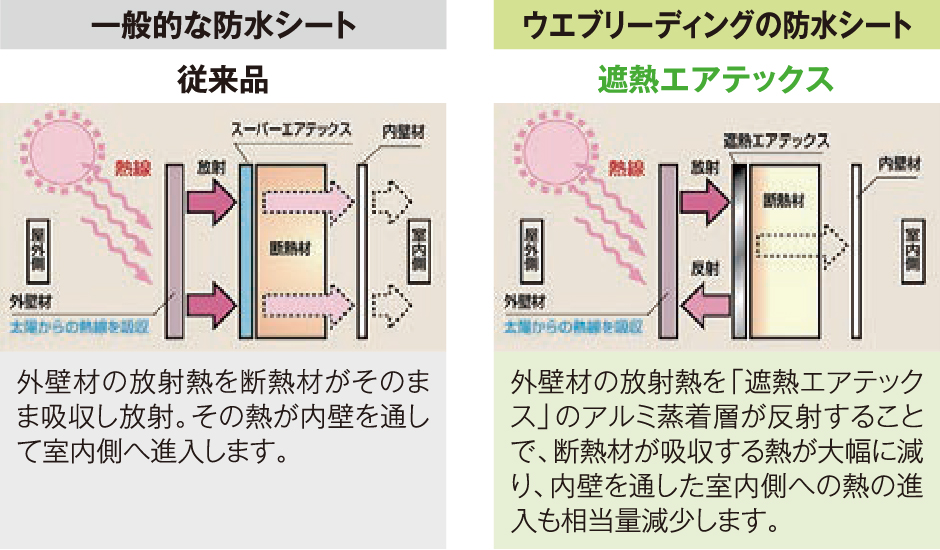 遮熱防水シート