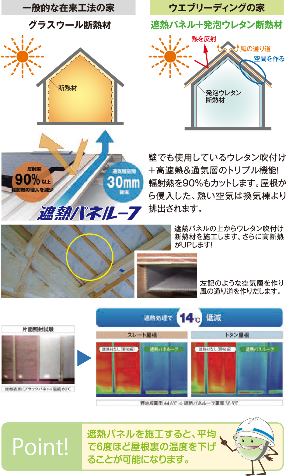 屋根垂木間断熱パネル