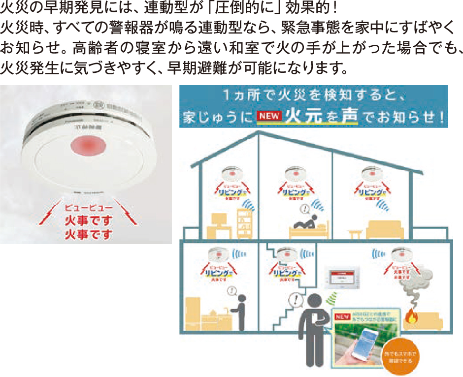 火災報知器（建築基準法で指定された所に設置）